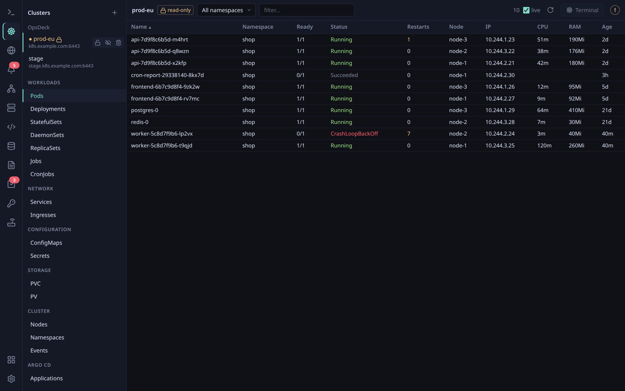 Pods list with CPU and RAM